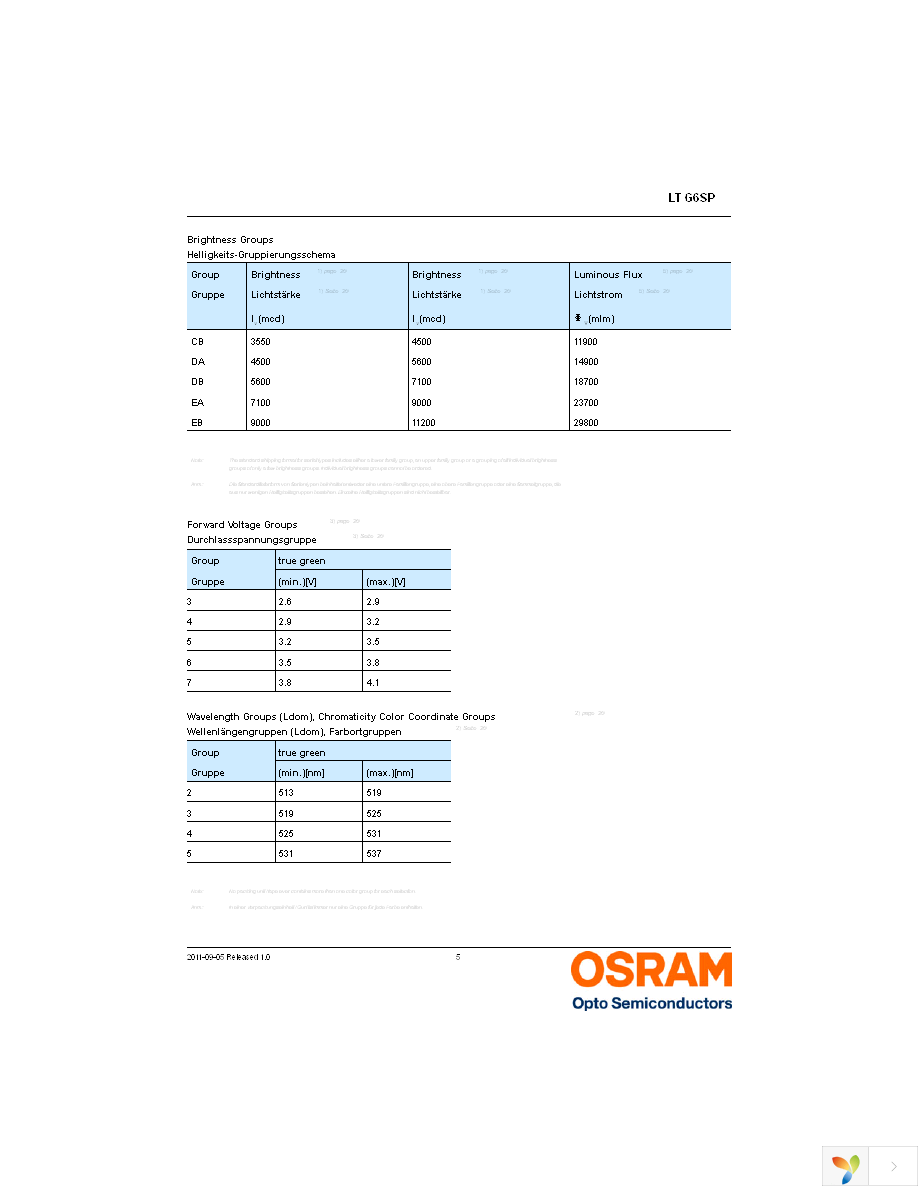 LT G6SP-CBEB-25-1-Z Page 5